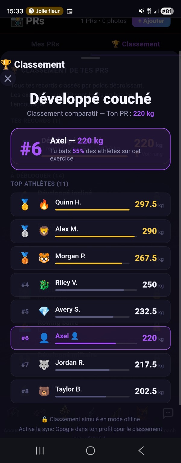 Classement communauté