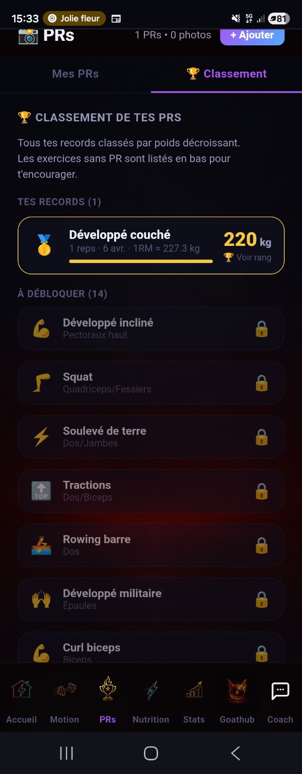 Top athlètes